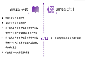 黄色电影尻妣一级非评估类项目发展历程